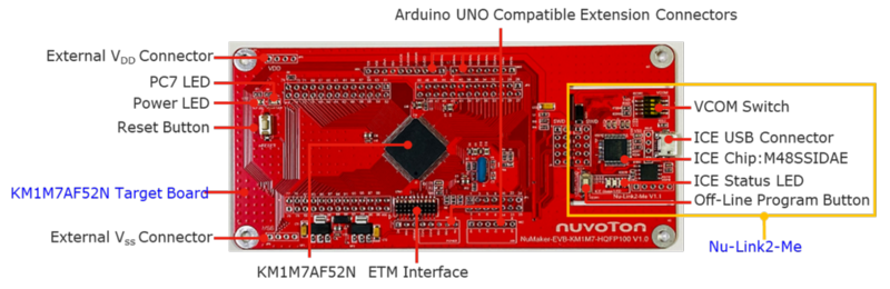 Board introduction -KM1M7A