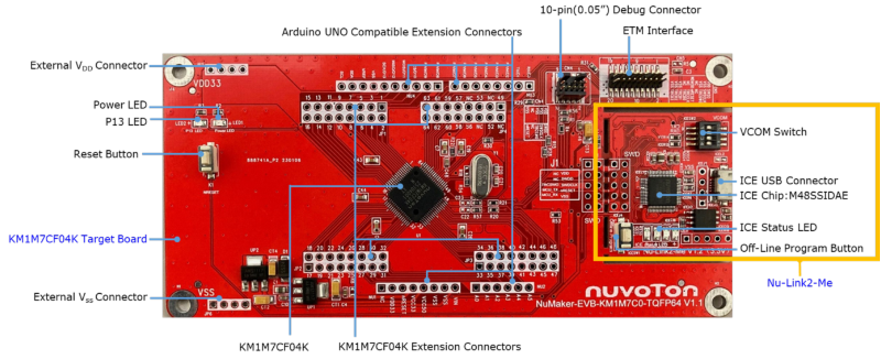 Board introduction-KM1M7C