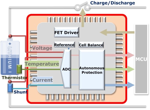 AFE-Product-1