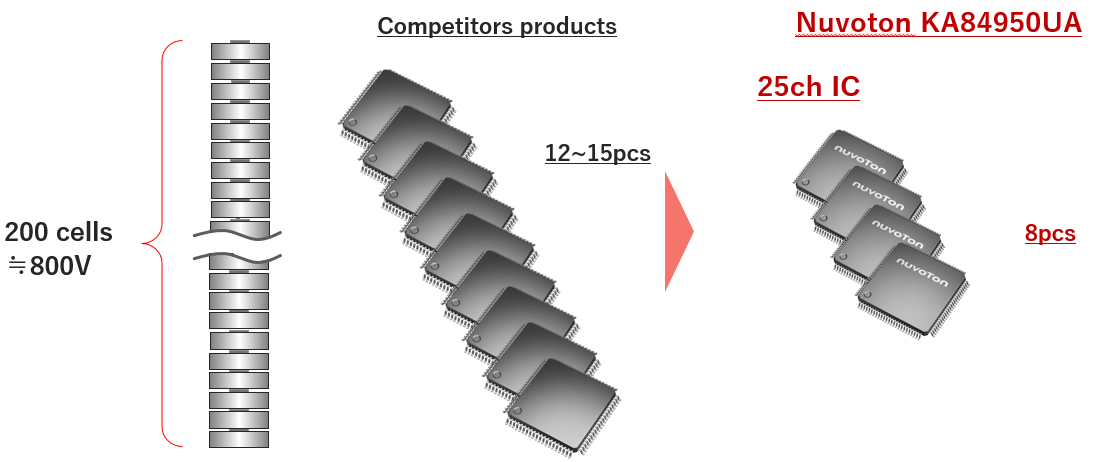 AFE-Product-3-5