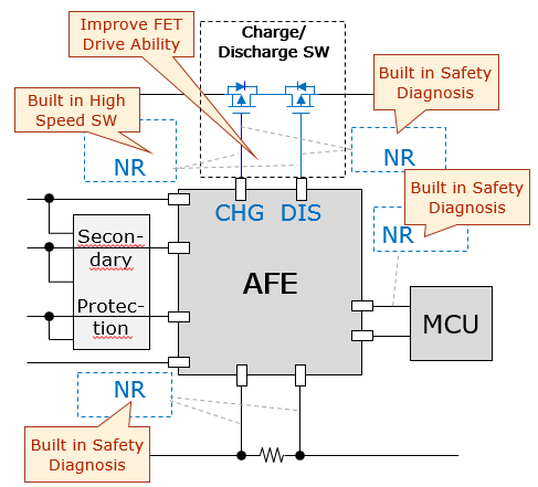 AFE-Product-3