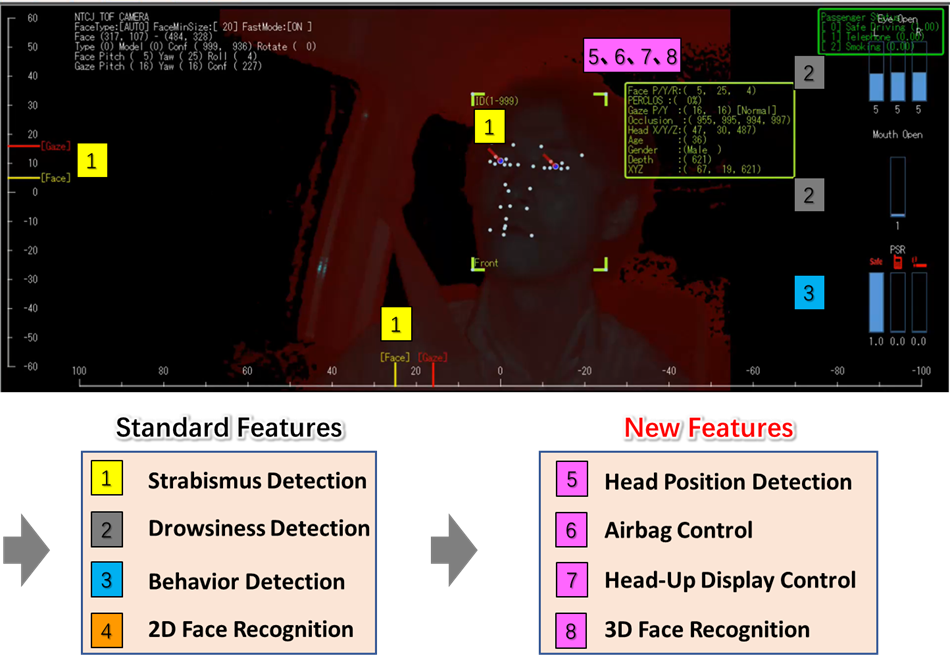 Applicaiton-3D-Sensing-in-Cabin