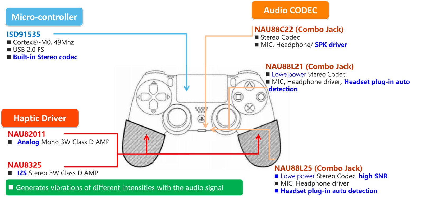 Applications-Cortex-M0-Products