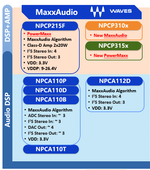 Audio-DSP-roadmap