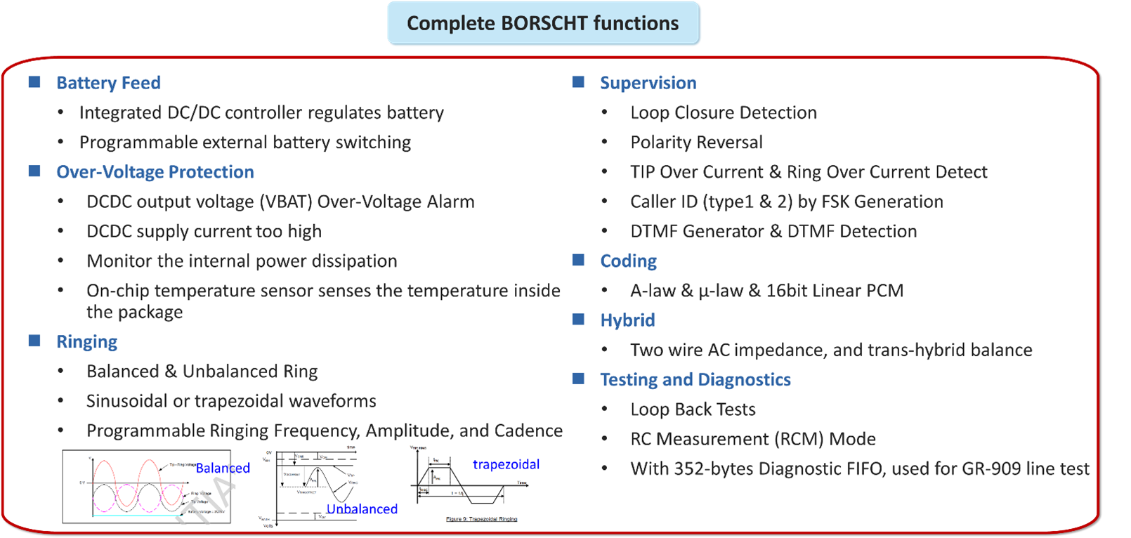 BORSCHT-Basic-Functions