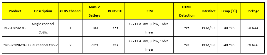 Coslic-Product-Catalog