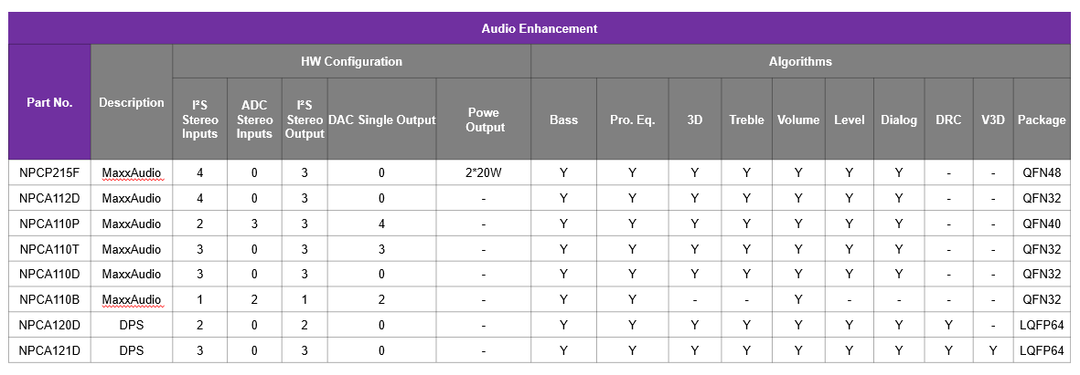 DSP-Series-Selection-Table