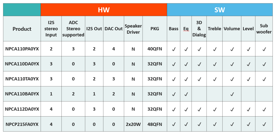 DSP-selection-guide