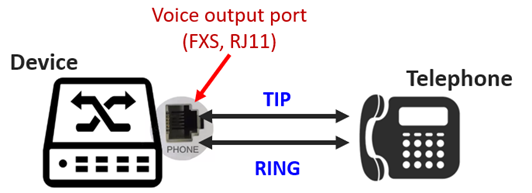 Fiber-technology