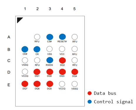 Hyper-Bus-interface