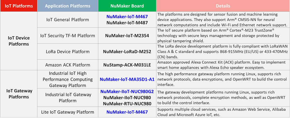 IoT-Platforms-Selection