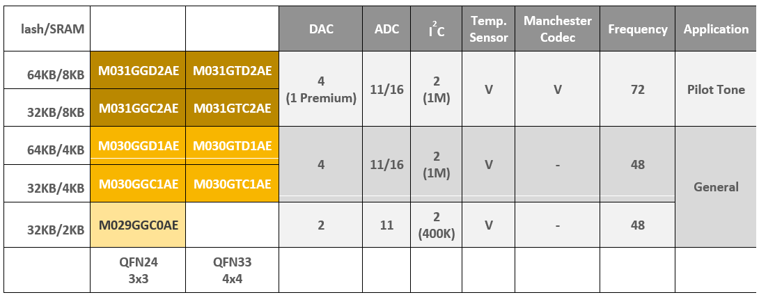 M029G-M030G-M031G-series-selection