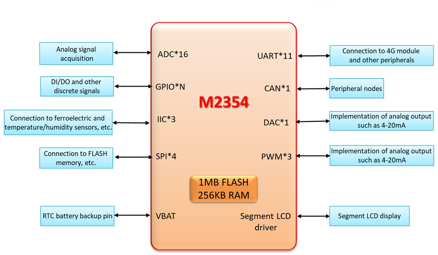 M2354