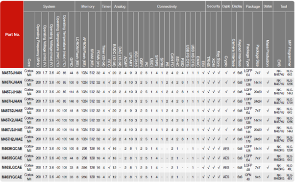 M463-M467-Product-Selection