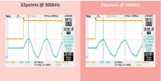 MANCH_TX-Output-Measured-from-DAC0