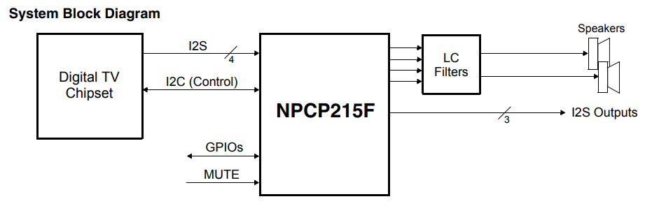 NPCP215F