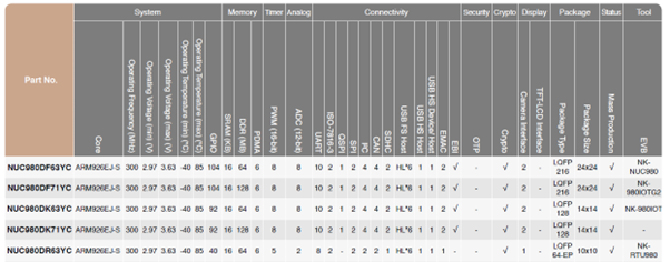 NUC980-Series-Selection