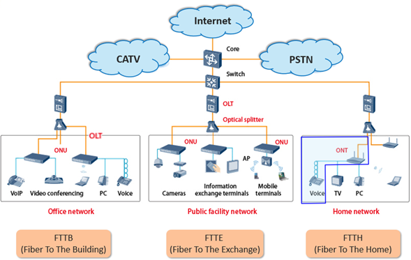 Network-Application-Architecture-Layer