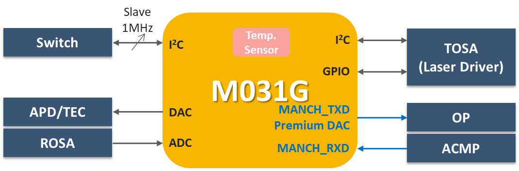 Pilot-Tone-Modulation-Module-MCU