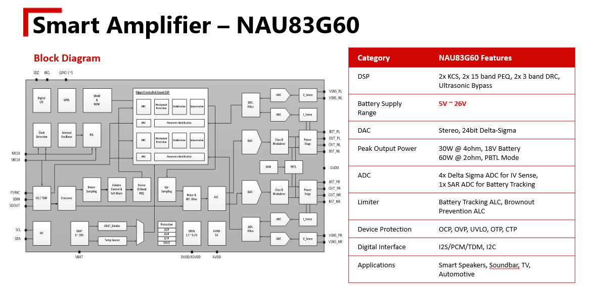 Smart-Amplifier-NAU83G60