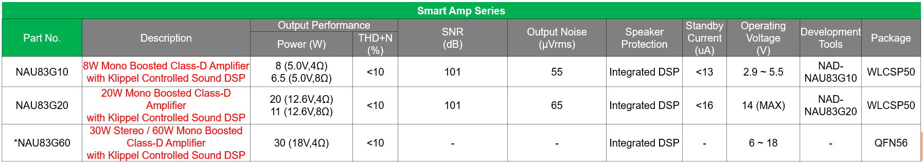 Smart-Amplifier-Selection