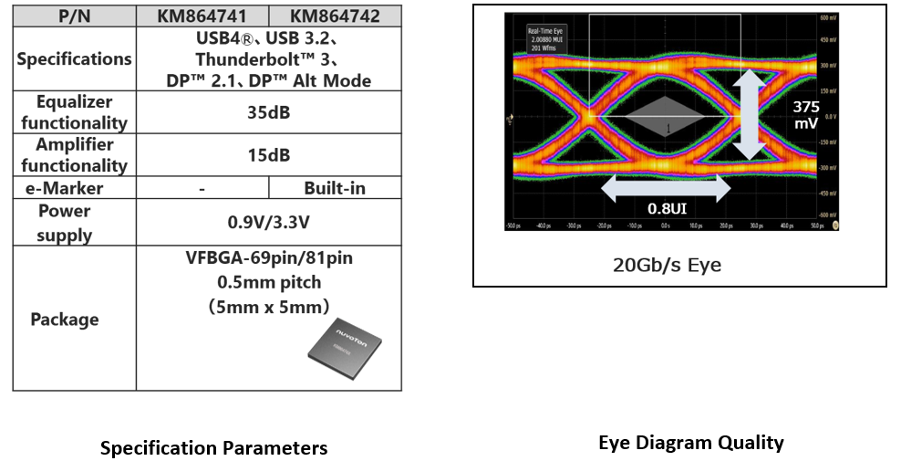 Specification-Parameters