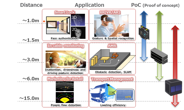 System-Solution-Provision