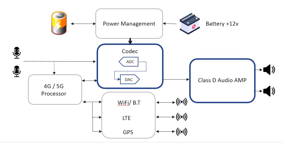 T-BOX-Audio-Architecture