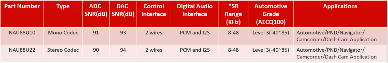 T-BOX-audio-PN 