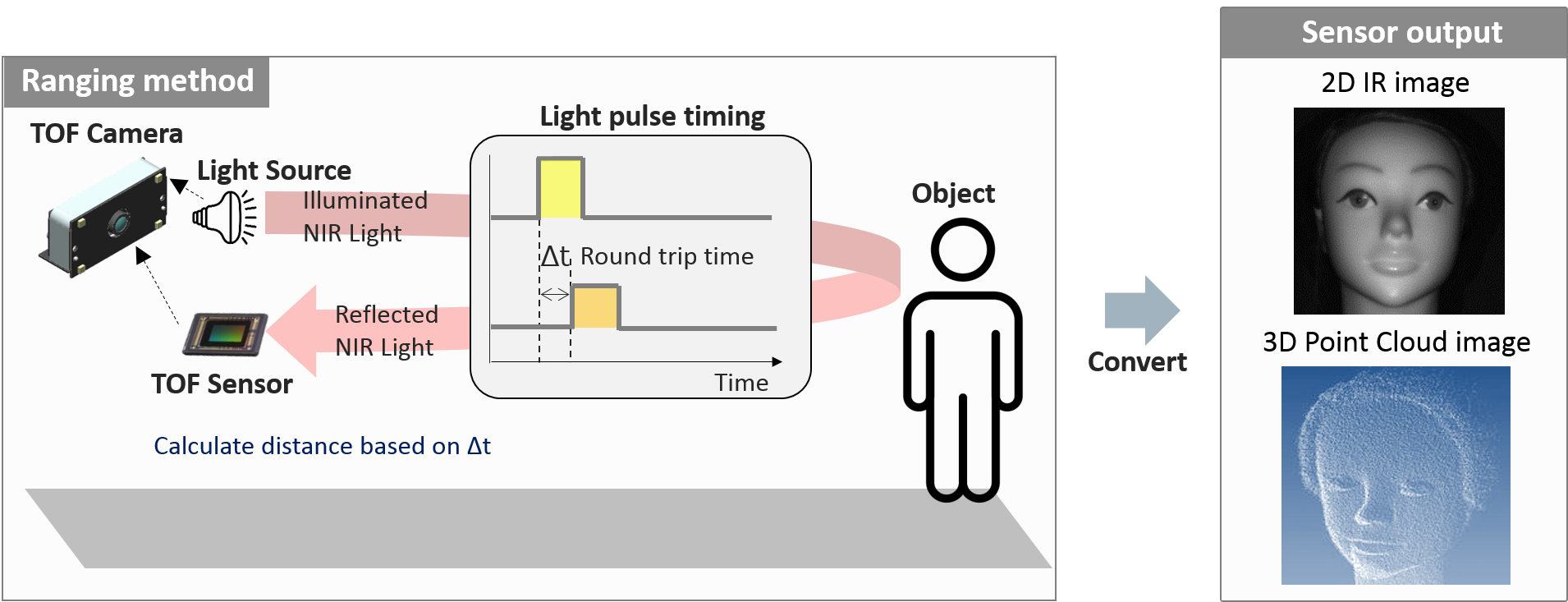 Testing-Principles