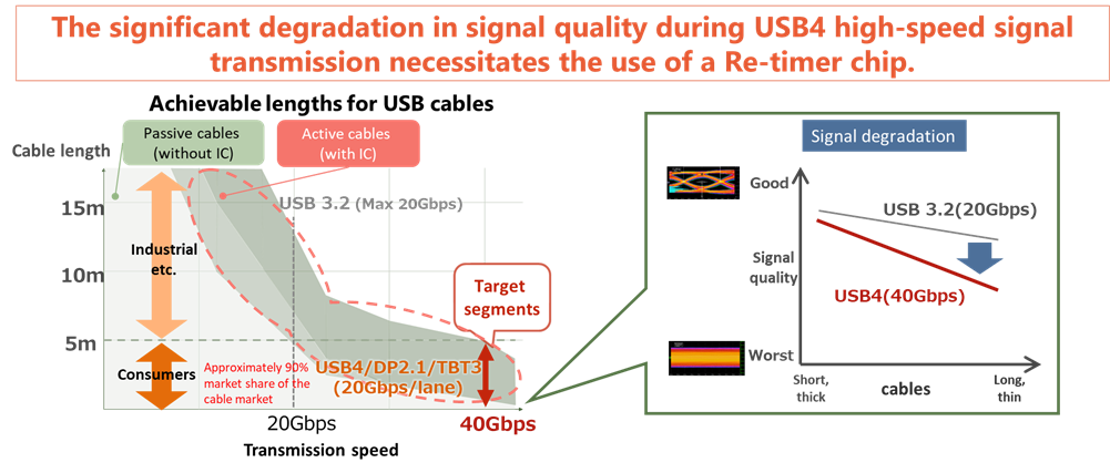 USB4-Re-timer-Chips-2