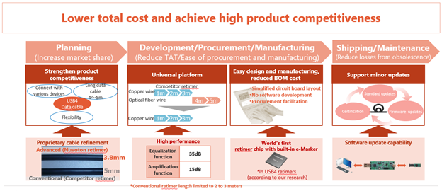 Value-proposition-in-product-development