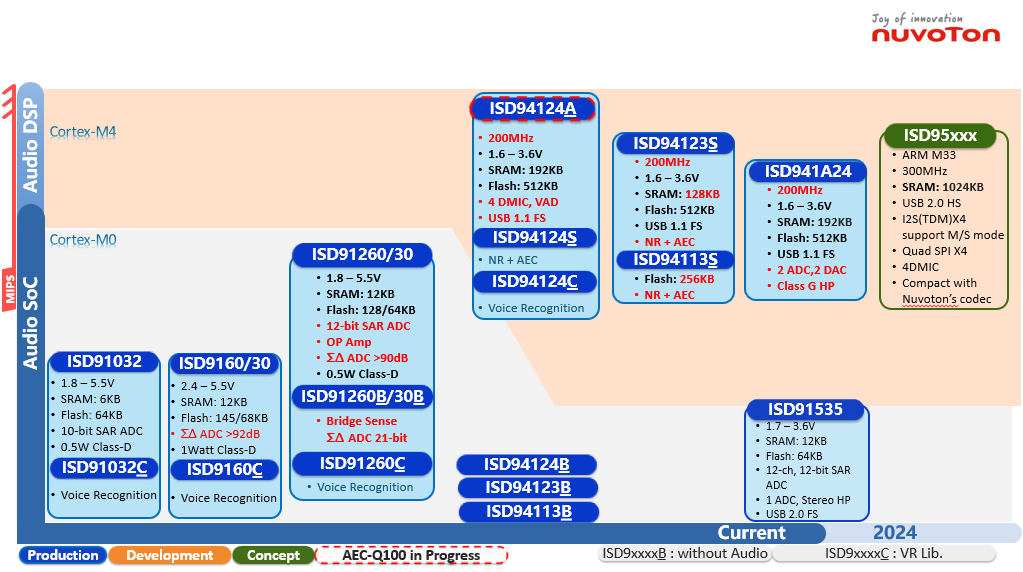 audio soc_1