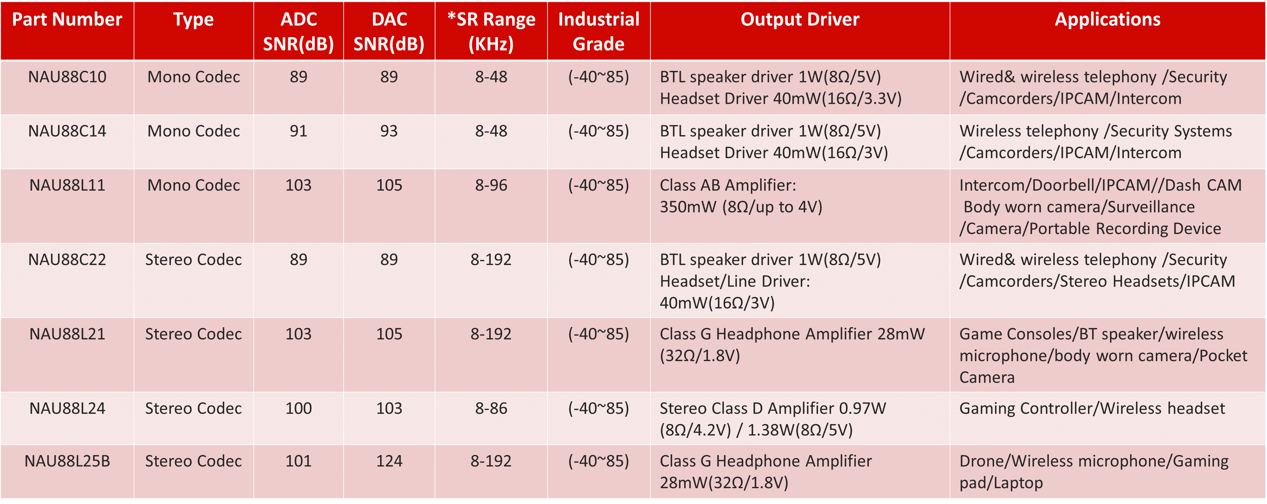 selection-table 