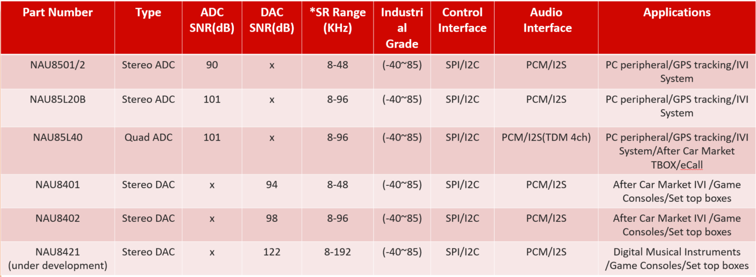 selection-table-2