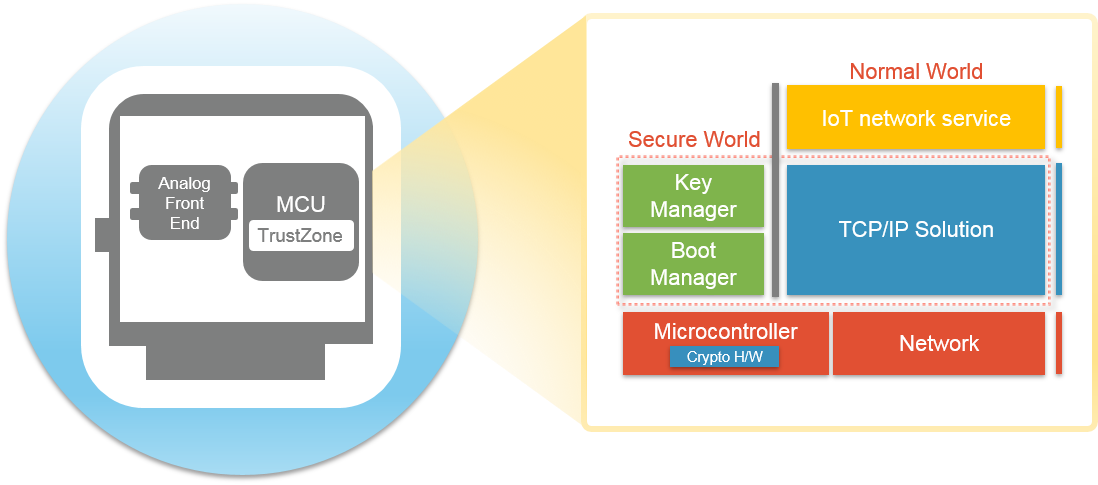 0512_smart meter diagram