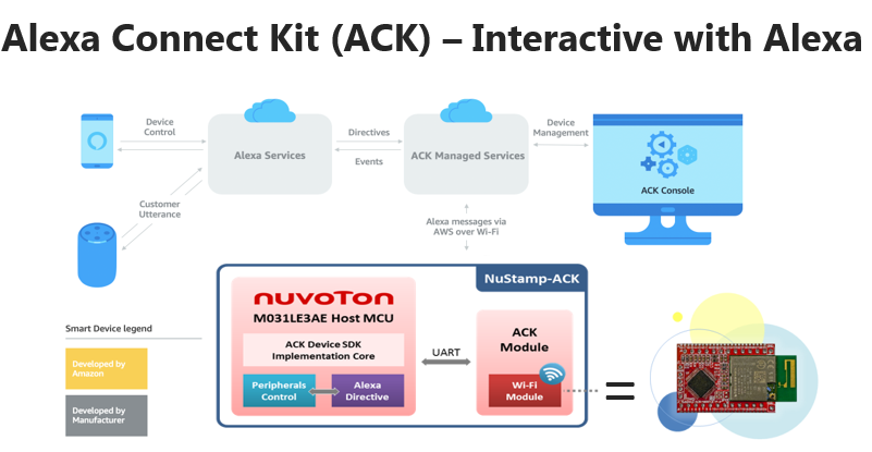 ACK diagram