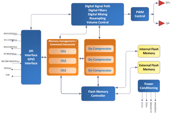 BlockDiagram2361