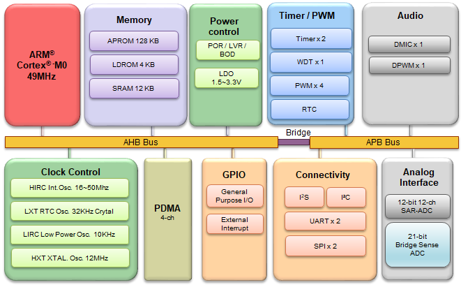 DS_I91260BRI_BlockDiagram