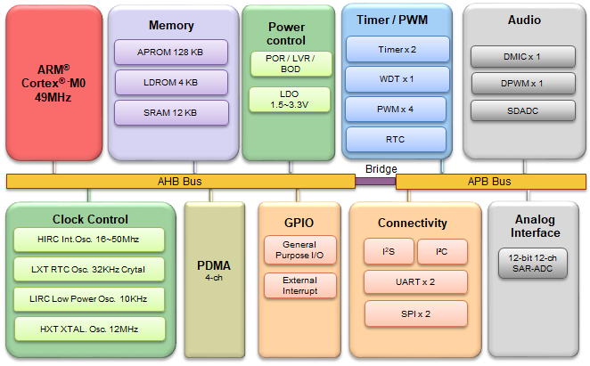 DS_I91260CRI_BlockDiagram