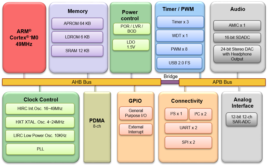 DS_I91530AQI_BlockDiagram