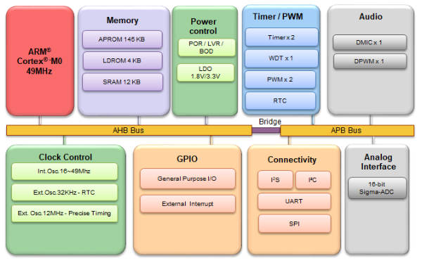 DS_I9160CFI_BlockDiagram