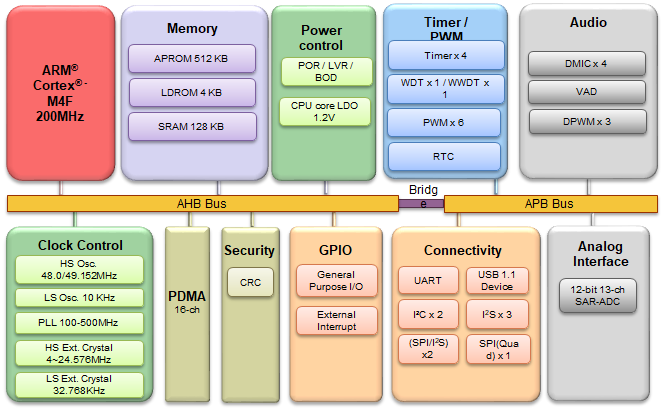 DS_I94123BYI_BlockDiagram