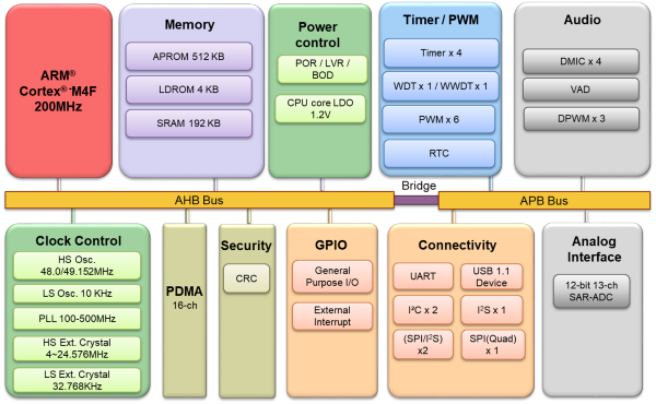 DS_ISD94124CDI_BlockDiagram