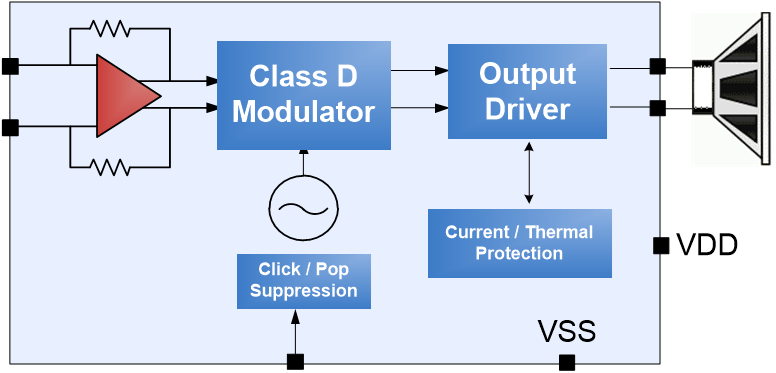 DS_NAU82011_BlockDiagram