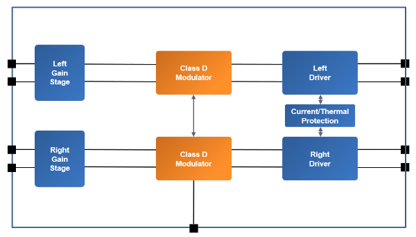 DS_NAU8224YG_BlockDiagram