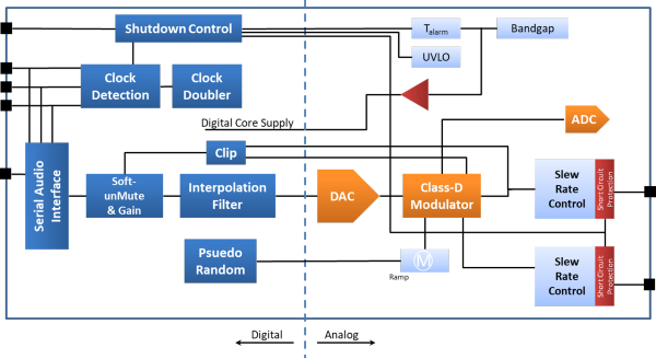 DS_NAU8315YG_BlockDiagram