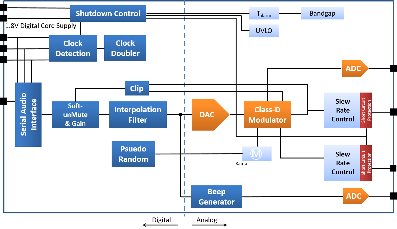 DS_NAU8318_BlockDiagram