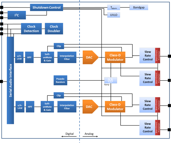 DS_NAU8325YG_BlockDiagram