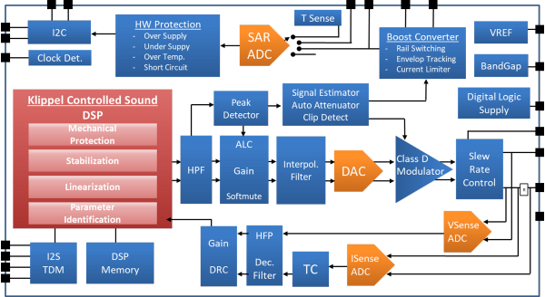 DS_NAU83G10_BlockDiagram